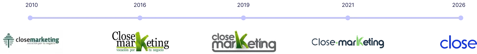 Agencia de Marketing Online en Granada Historia de Close Marketing
