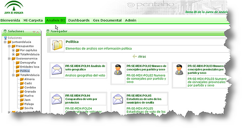 Formación para la Inteligencia de Negocio: Pentaho Open source