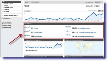 Google Analytics - Panel Control Métricas