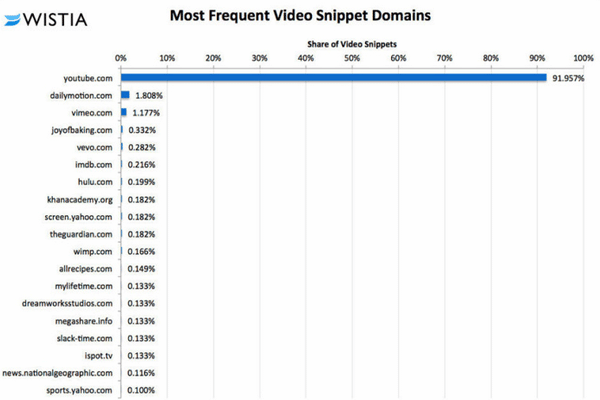 Youtube-Grafico