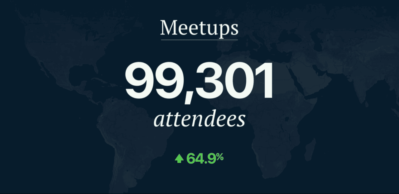 Meetups De Wordpress En 2017
