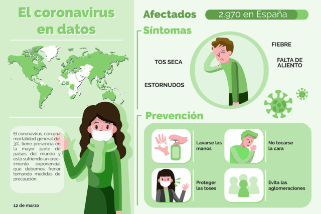 La labor del marketing y el diseño en la crisis del coronavirus La labor del marketing y el diseño en la crisis del coronavirus