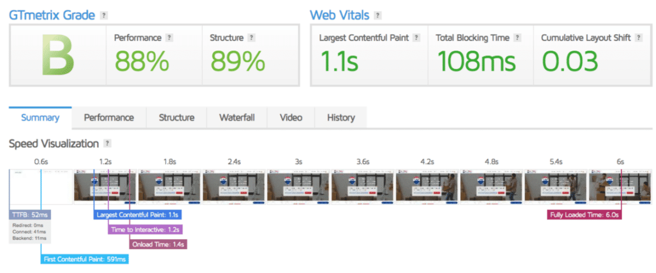 Auditoria Seo 2