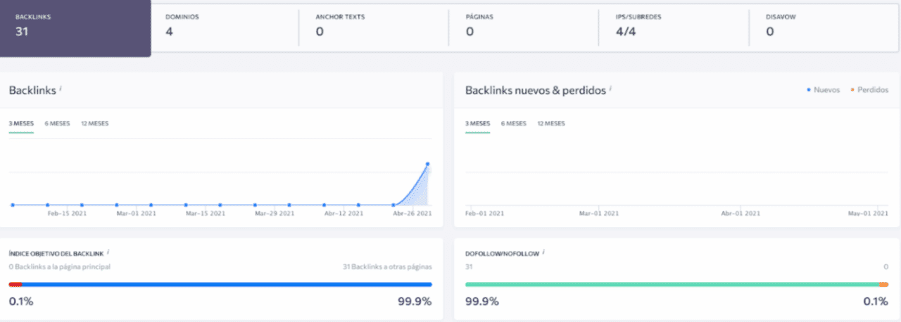 Auditoria Seo 4