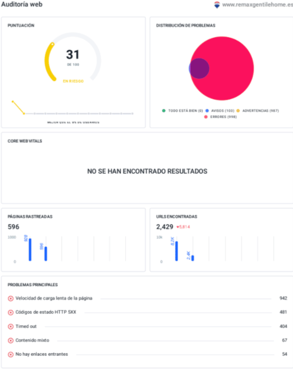 Auditoria Seo