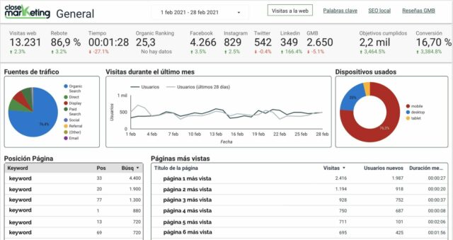 Nuevo sistema de Informes en Closemarketing