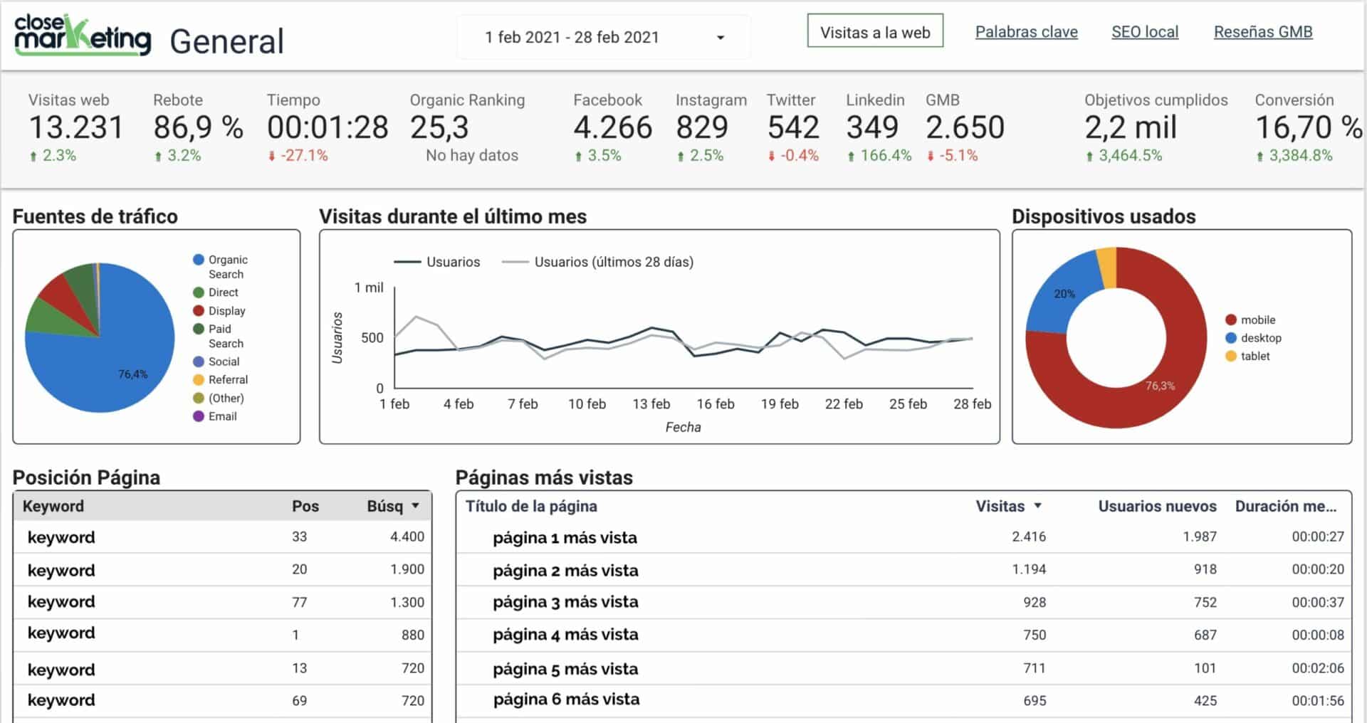 Nuevo sistema de Informes en Closemarketing
