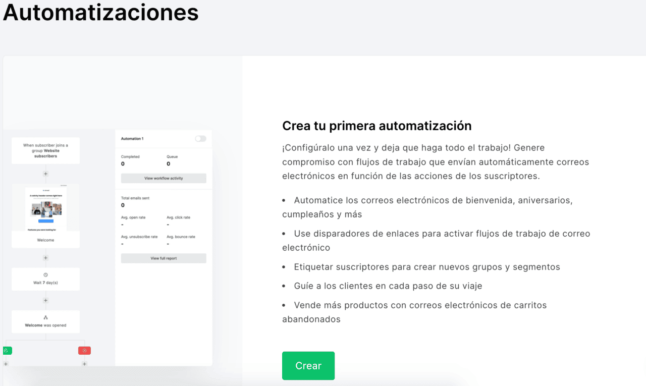 Email Marketing Mailerlite Automatizaciones