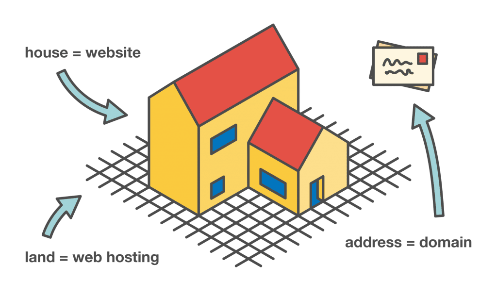 Explicacion Hosting