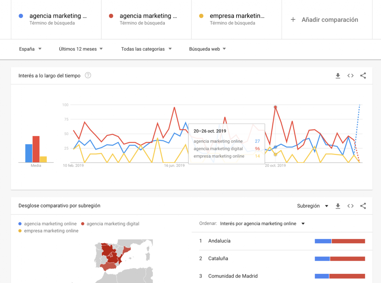 Cómo hacer una investigación de palabras clave Captura de pantalla 2026 06 18 a las 9.52.17