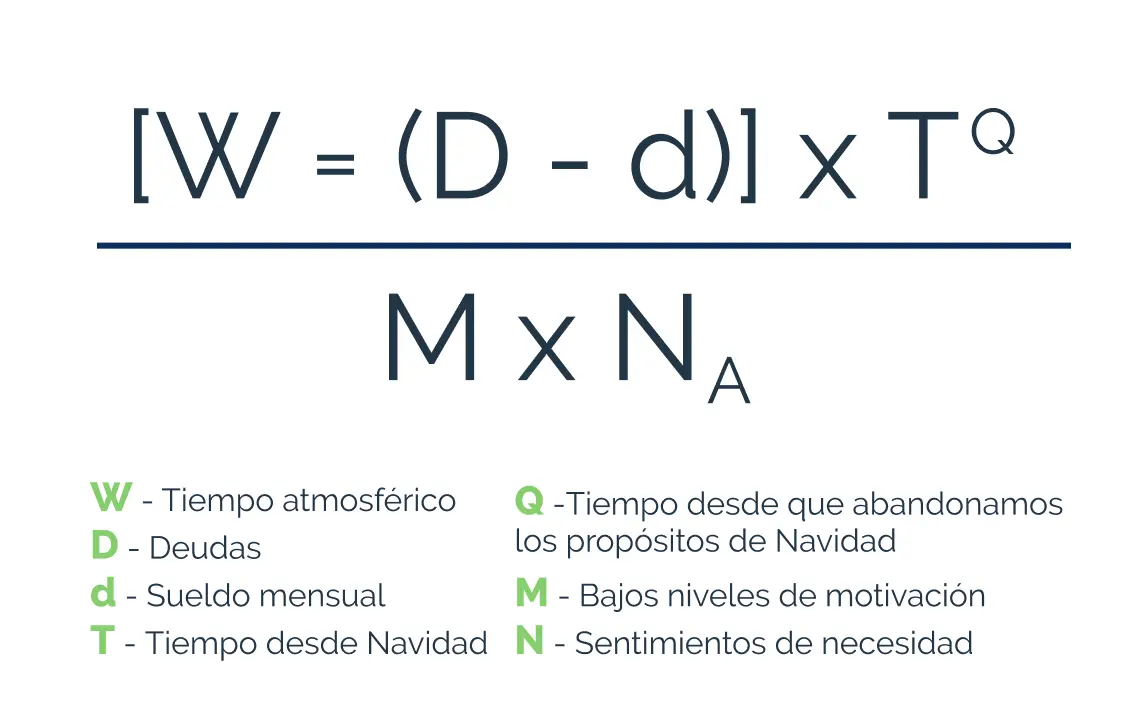 Qué Es El Blue Monday Y Por Qué No Deberías Culparlo De Todo Lo Malo Que Te Pase Hoy. ¡Te Contamos El Por Qué!