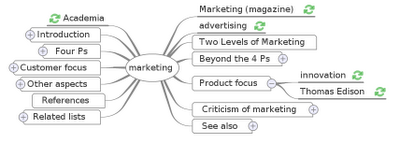 Wikimindmap Marketing